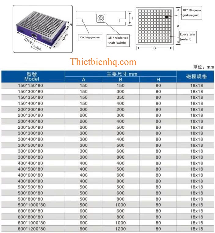 Bản vẽ kích thước và thông số kỹ thuật bàn từ cơ với nhiều kích cỡ tiêu chuẩn, phù hợp cho máy phay, máy mài, máy EDM và CNC