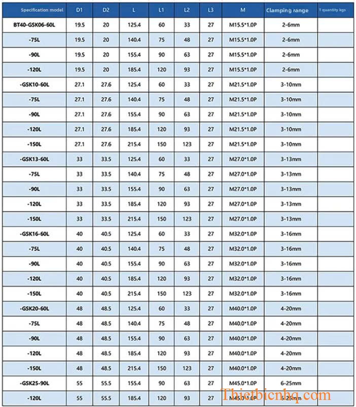 Kích thước bầu kẹp BT40-SK, đủ loại thông số chiều dài L, khoảng kẹp