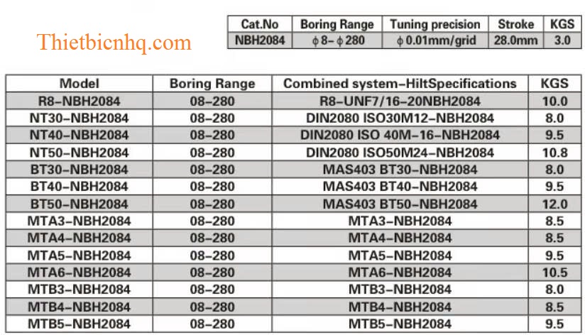 Thông số kỹ thuật bộ dao doa BT40-NBH2084 phạm vi doa Ø8-Ø280mm