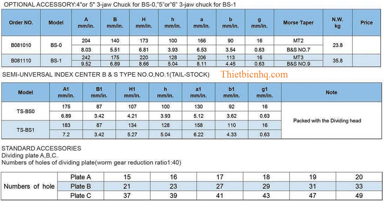 Kích thước đầu chia BS