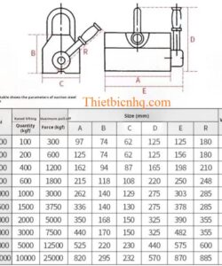 Bản vẽ kích thước con nâng từ tính YS và bảng thông số kỹ thuật