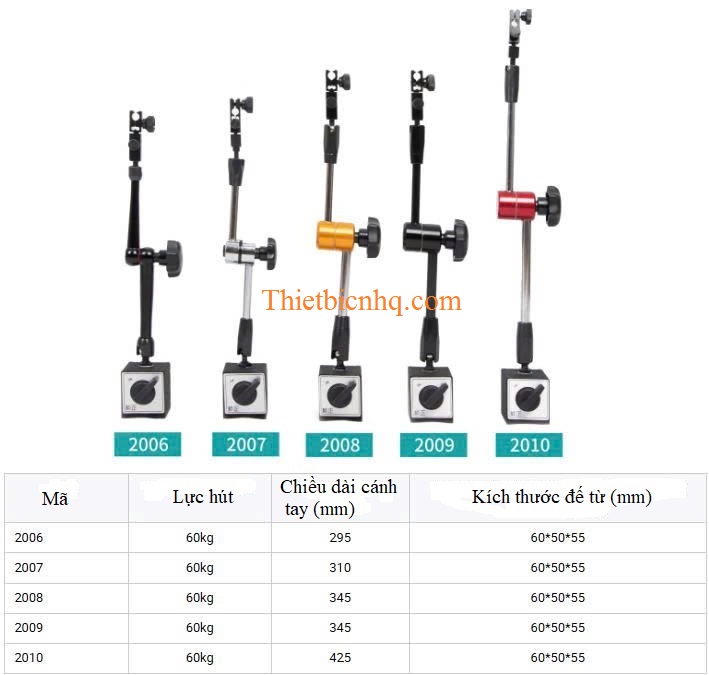 Kích thước đế từ gá đồng hồ so tiêu chuẩn
