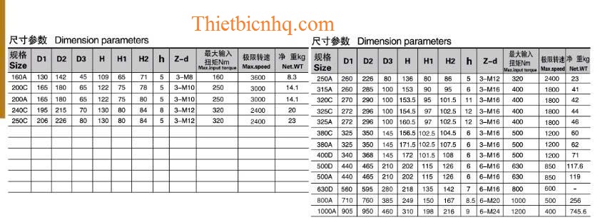 Bảng kích thước mâm cặp 3 chấu lật K11 các model 160 200 250 320 400 1000mm
