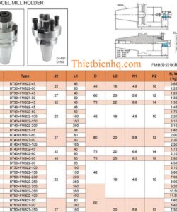 Kích thước dao khỏa mặt BT40-FMB